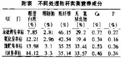 益生菌秸稈飼料對采食量、消化率等的影響